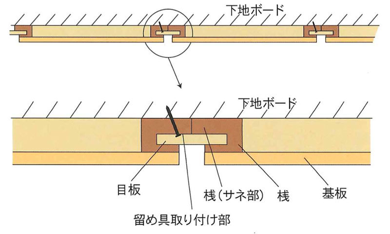 Dây chuyền ngọc trai và bạc