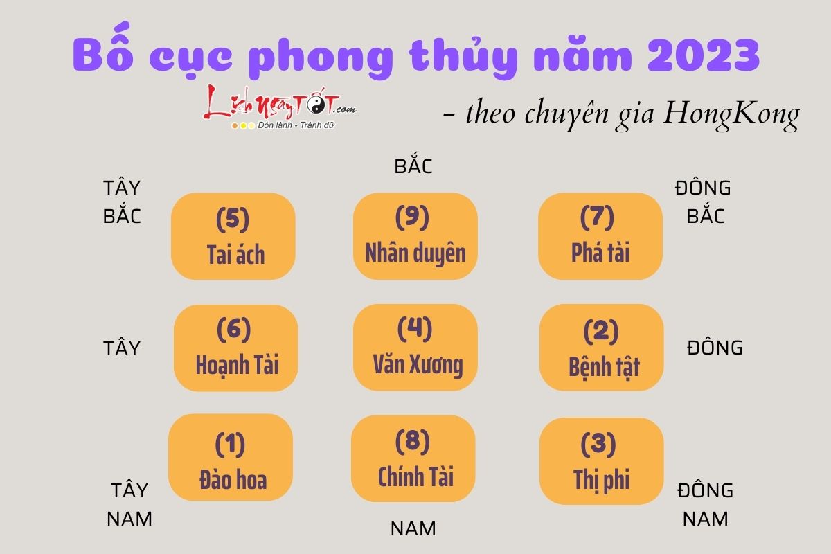 Bố cục nội thất phong thủy