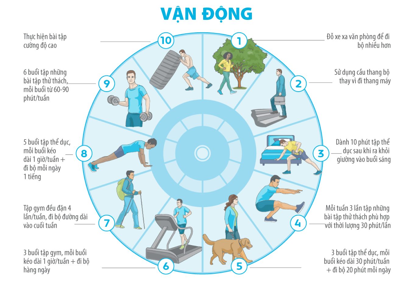 Nội tâm và thói quen sống