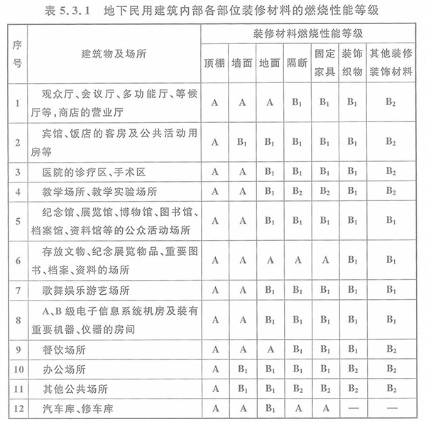 Xem lại lịch tuần