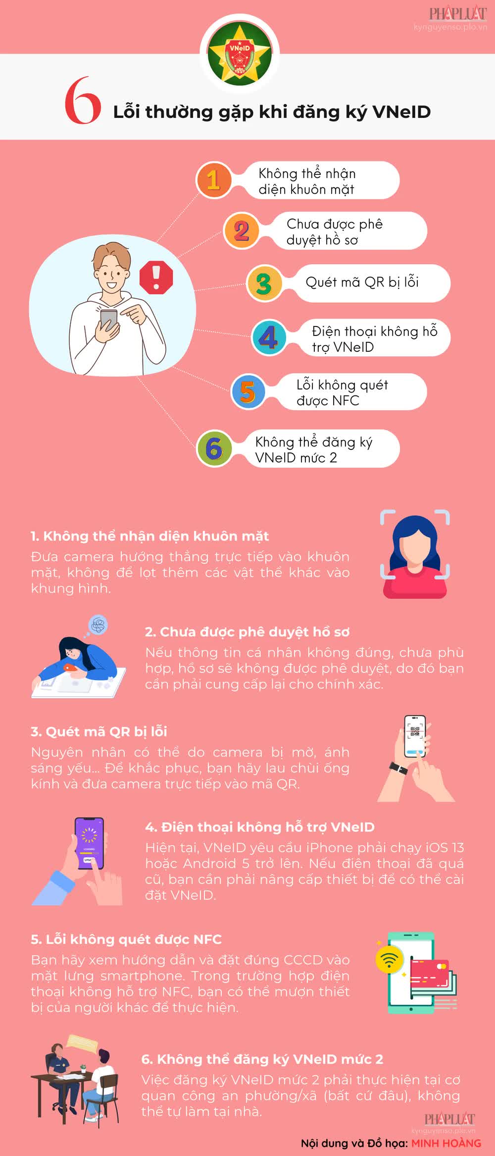 Tài liệu pháp luật về giảm phí khi sử dụng VNeID