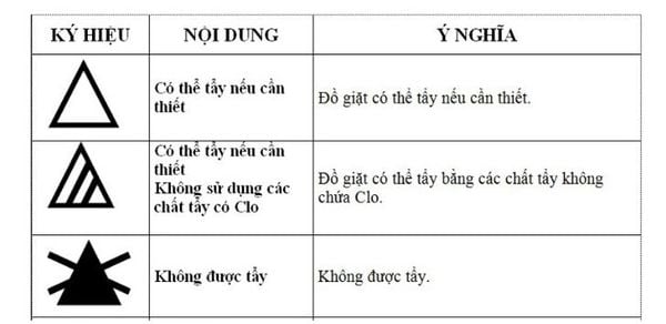 Ký hiệu về hướng dẫn sử dụng chất tẩy