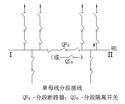 Phối lớp tạo tỷ lệ