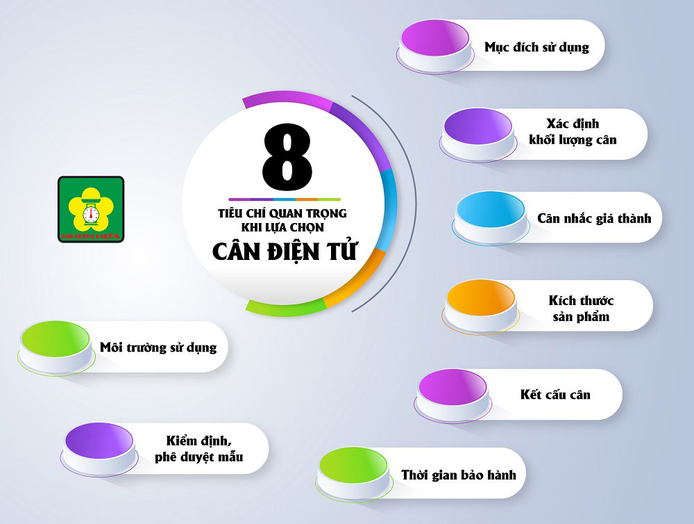Những tiêu chí quan trọng khi lựa chọn BĐS chăm sóc sức khỏe