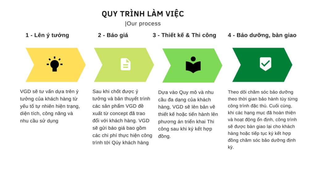 Quy trình làm mát phòng ngủ