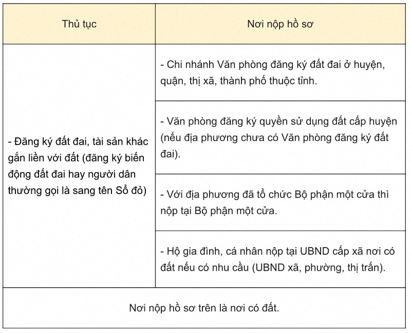Bản chất sang tên sổ đỏ