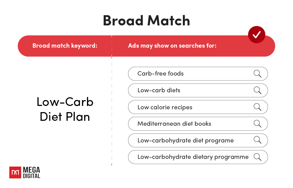 Sự khác biệt giữa Broad Match, Phrase Match và Exact Match