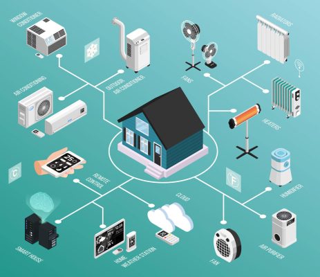 Trung tâm điều khiển IoT căn hộ