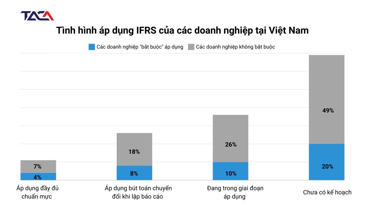Quyết định dự án và hợp đồng