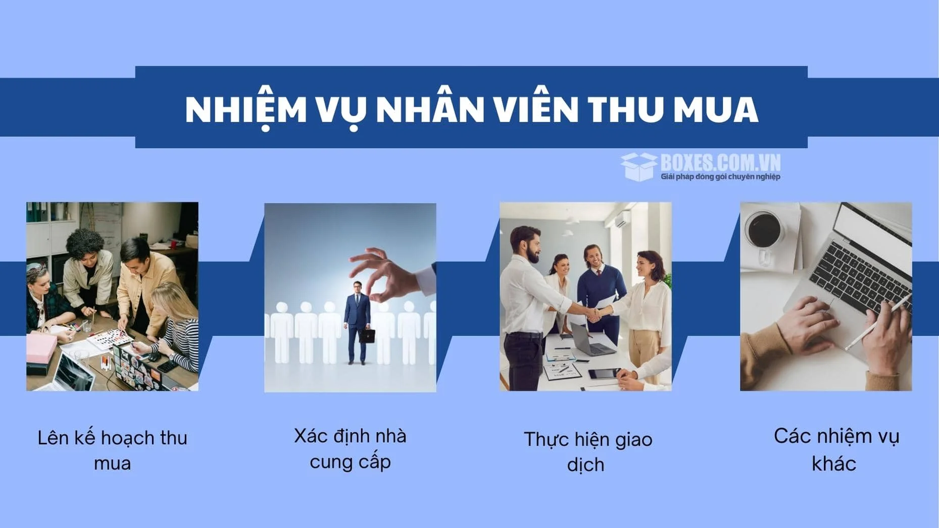 Nhận diện tín hiệu thị trường