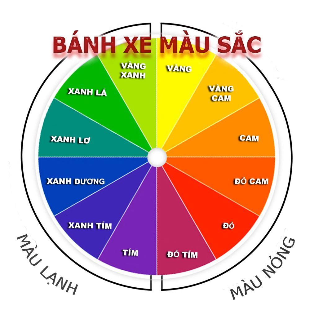 Vòng tròn màu sắc phối đồ áp dụng trong thiết kế thời trang