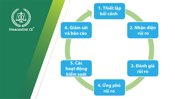 Quản trị rủi ro tài chính và vận hành