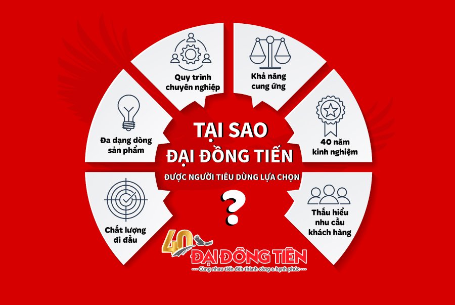 Nhà ở có nhu cầu thuê thật