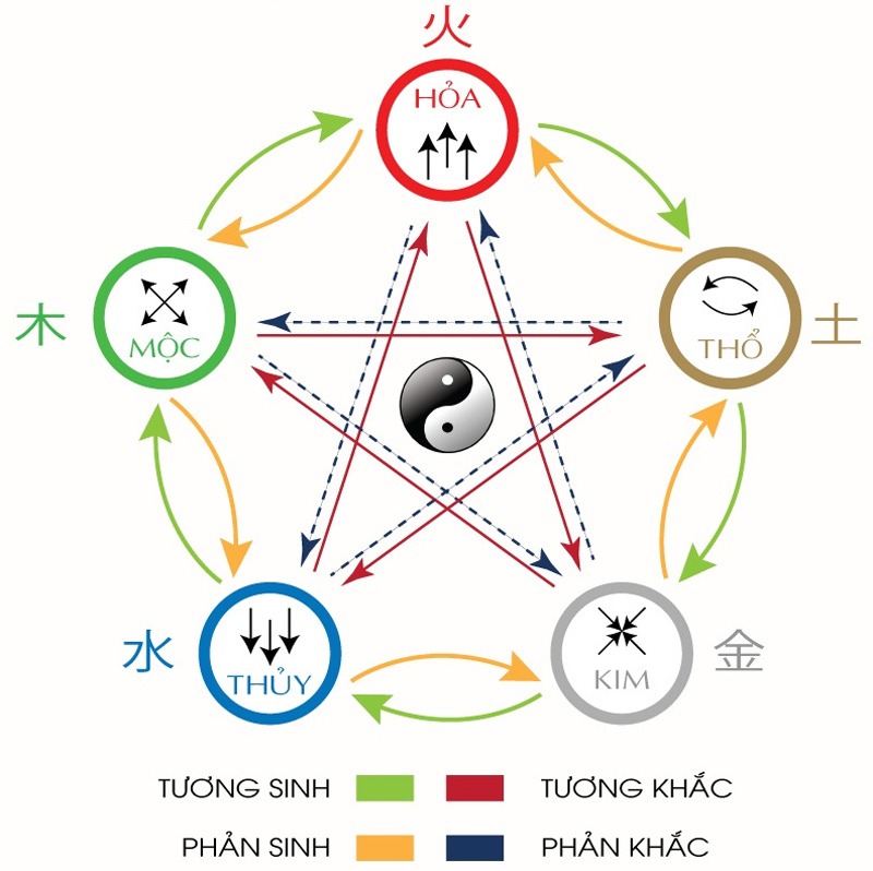Bếp và khu vệ sinh