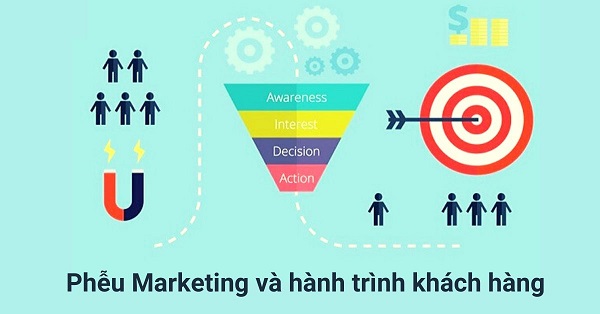Chiến lược ra quyết định