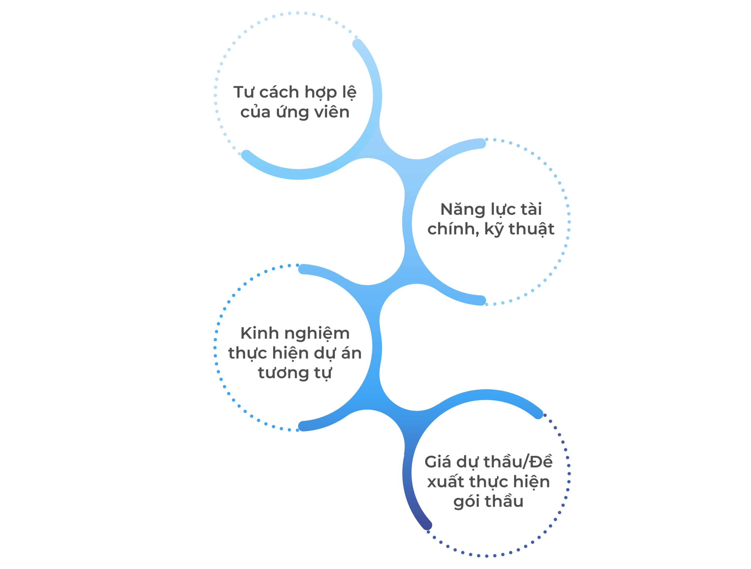 So sánh lựa chọn đầu tư