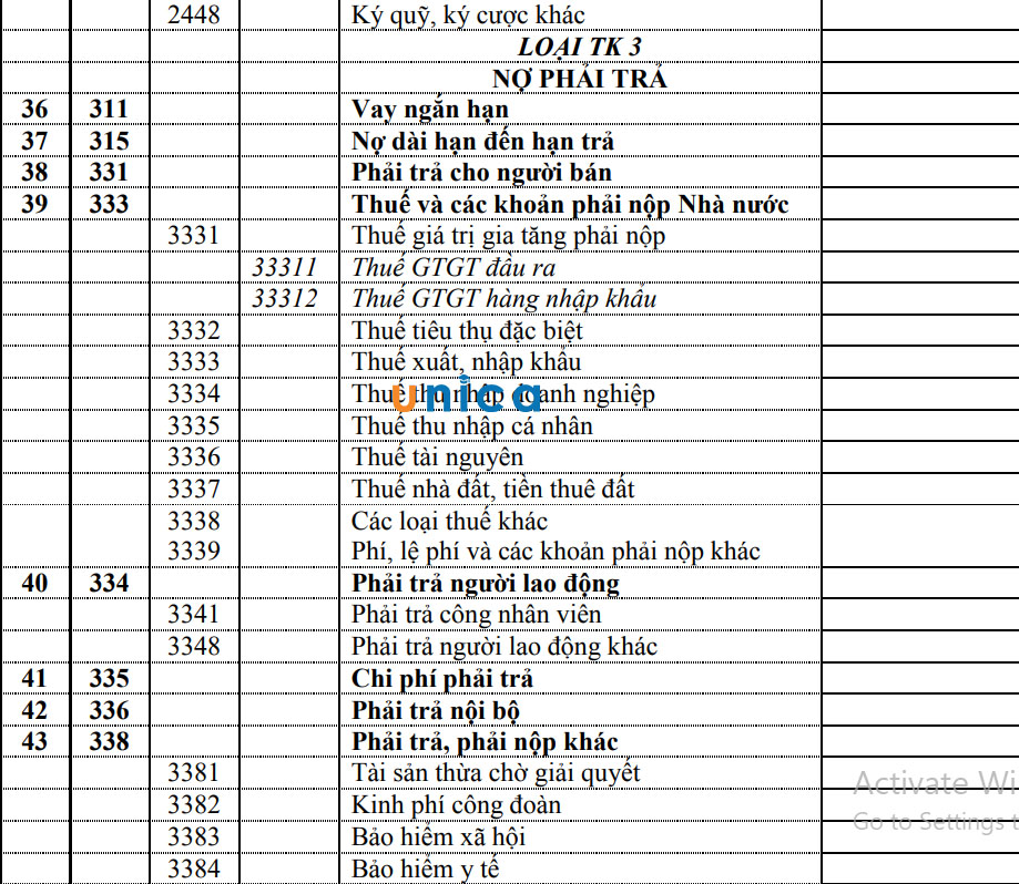 Sơ đồ tài khoản kế toán