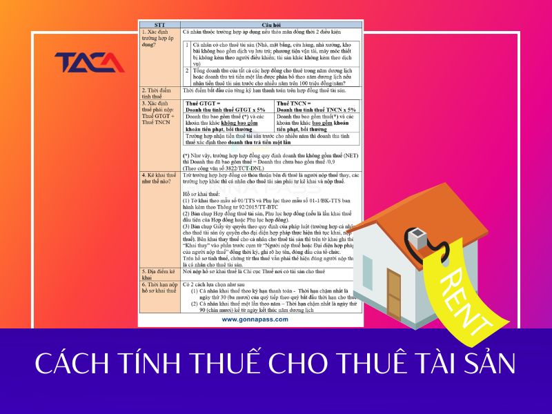 Bảng tính thuế cho thuê