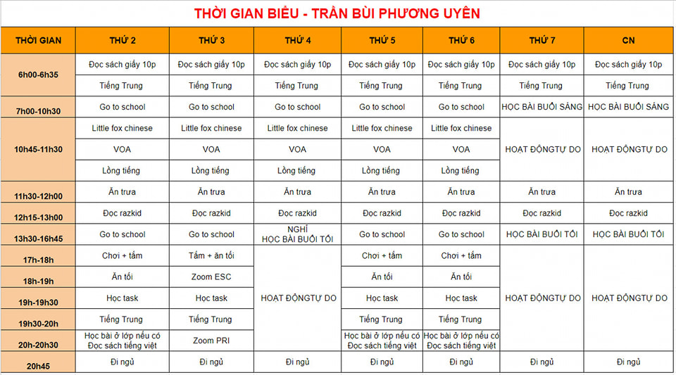 Khung thời gian biểu đồ