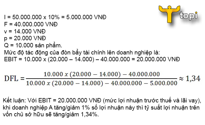 Tính toán khoản vay mua nhà