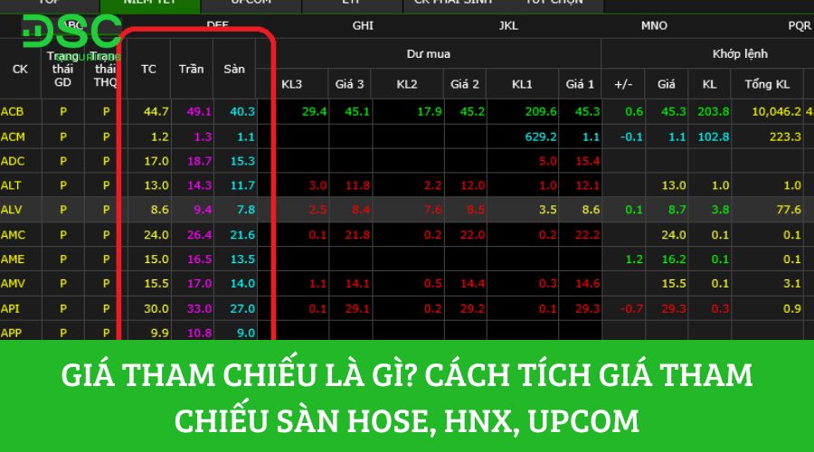 Bản giá đất theo khu vực