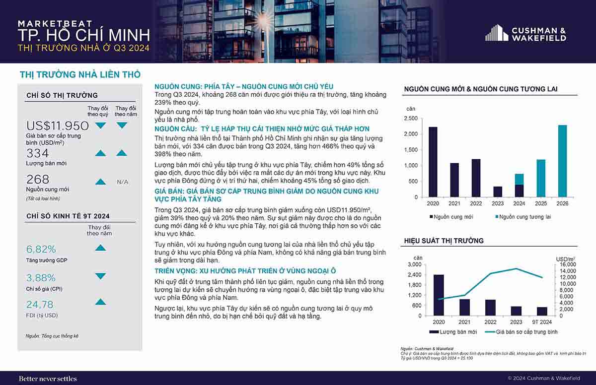 Không gian nội thất hiện đại cho BĐS 2025