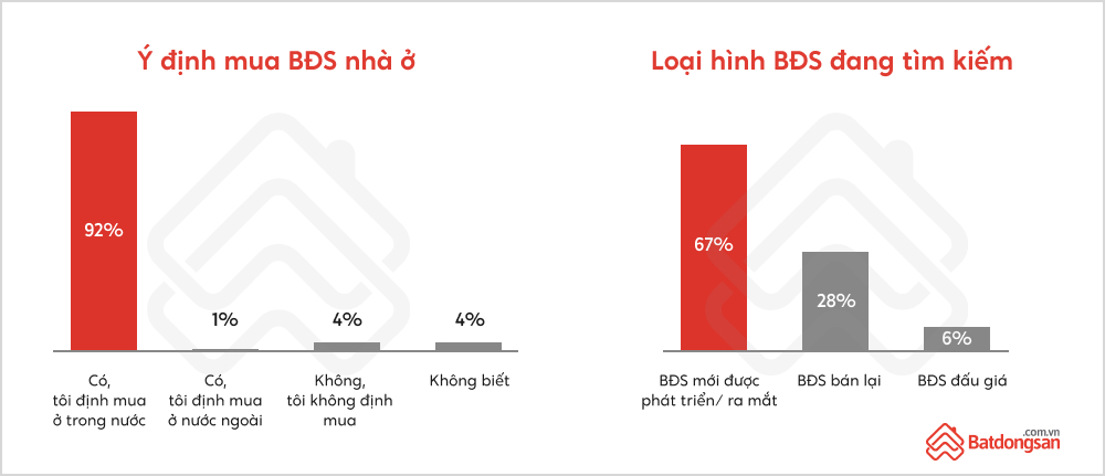 Tâm lý đầu tư bất động sản