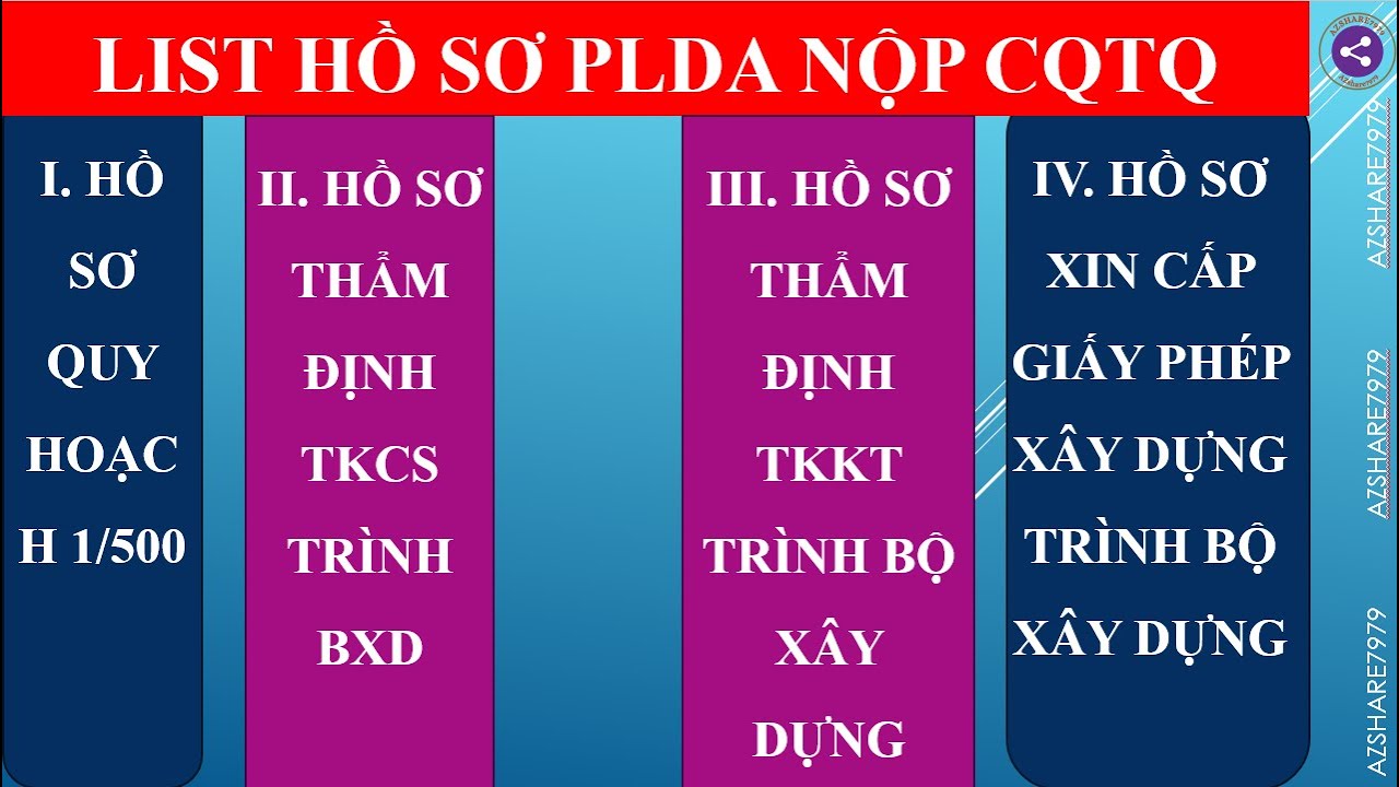 Hồ sơ pháp lý dự án