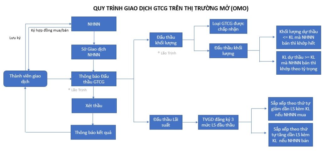 Quy trình mua nhà an toàn