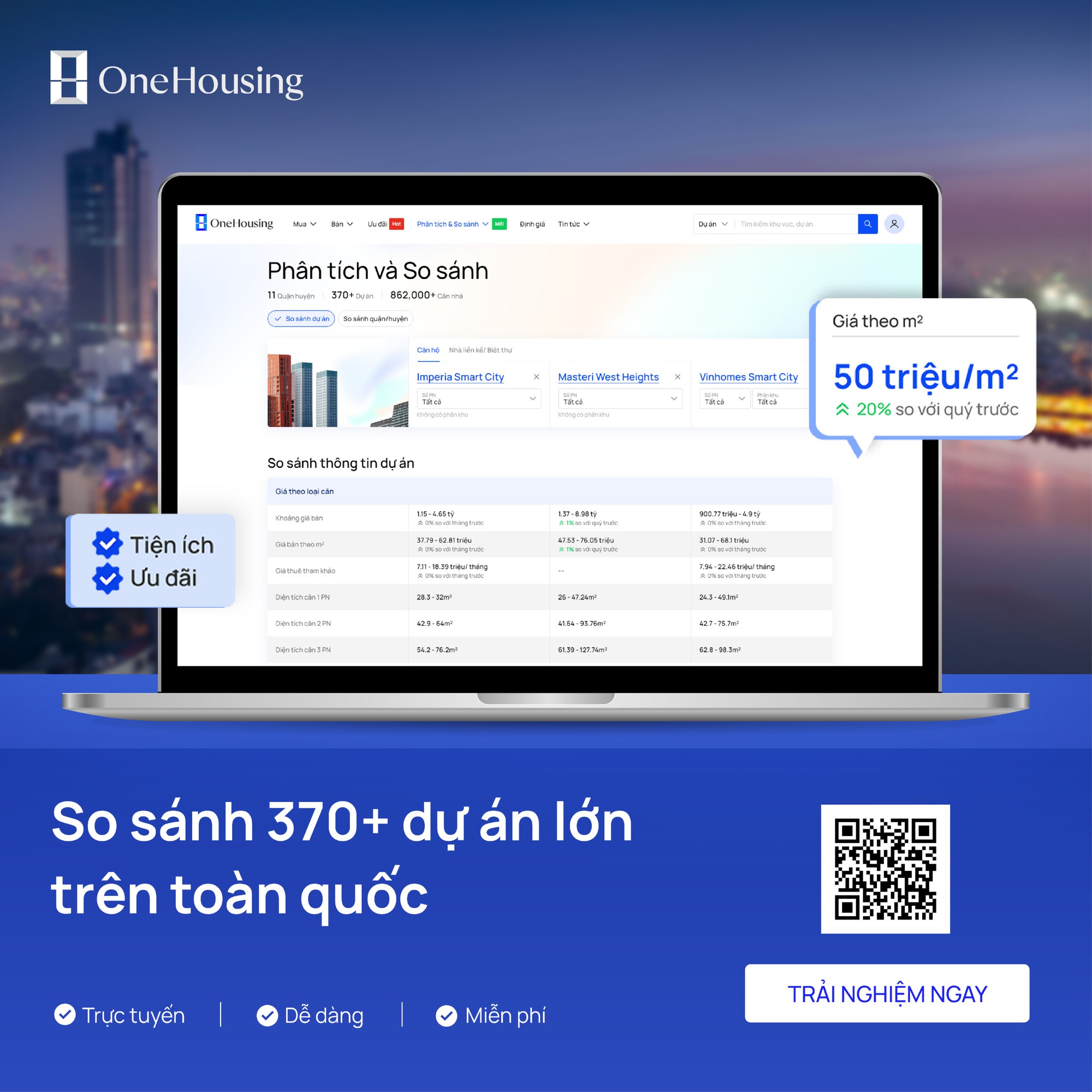 Bộ tiêu chí đầu tư bất động sản