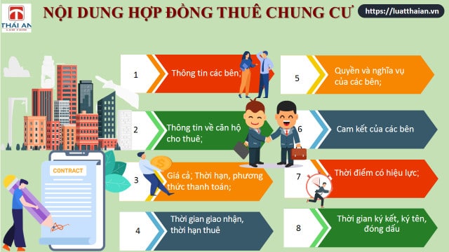 Ký hợp đồng thuê căn hộ