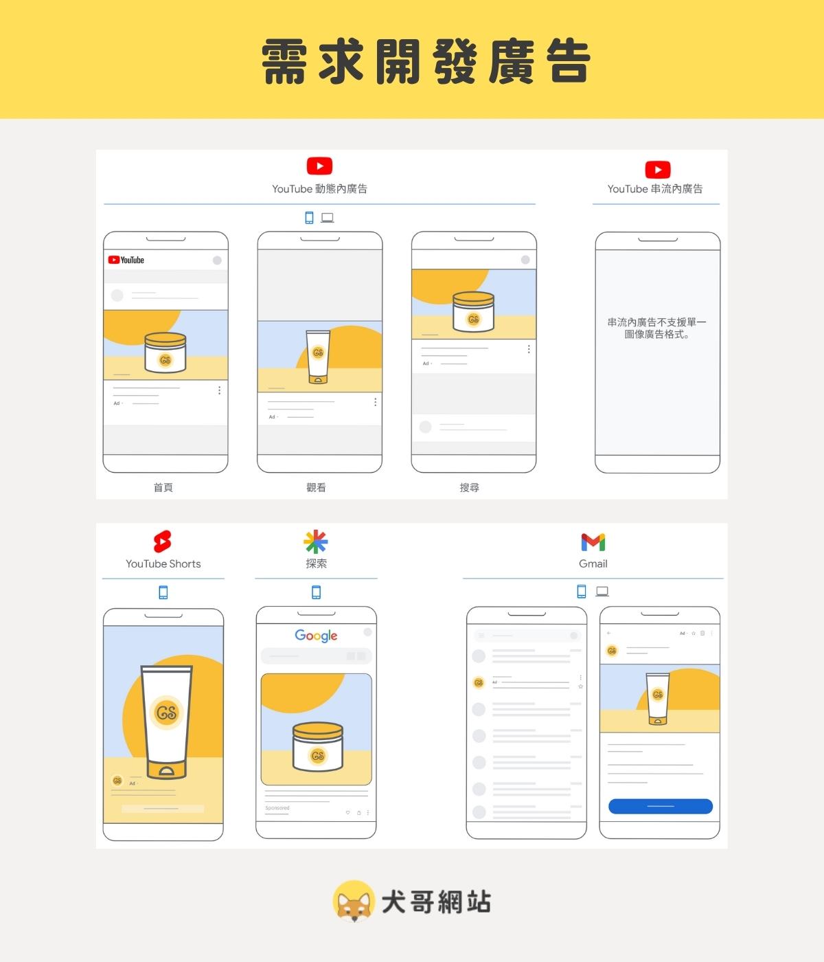 Google Ads hiển thị trong trang kết quả tìm kiếm