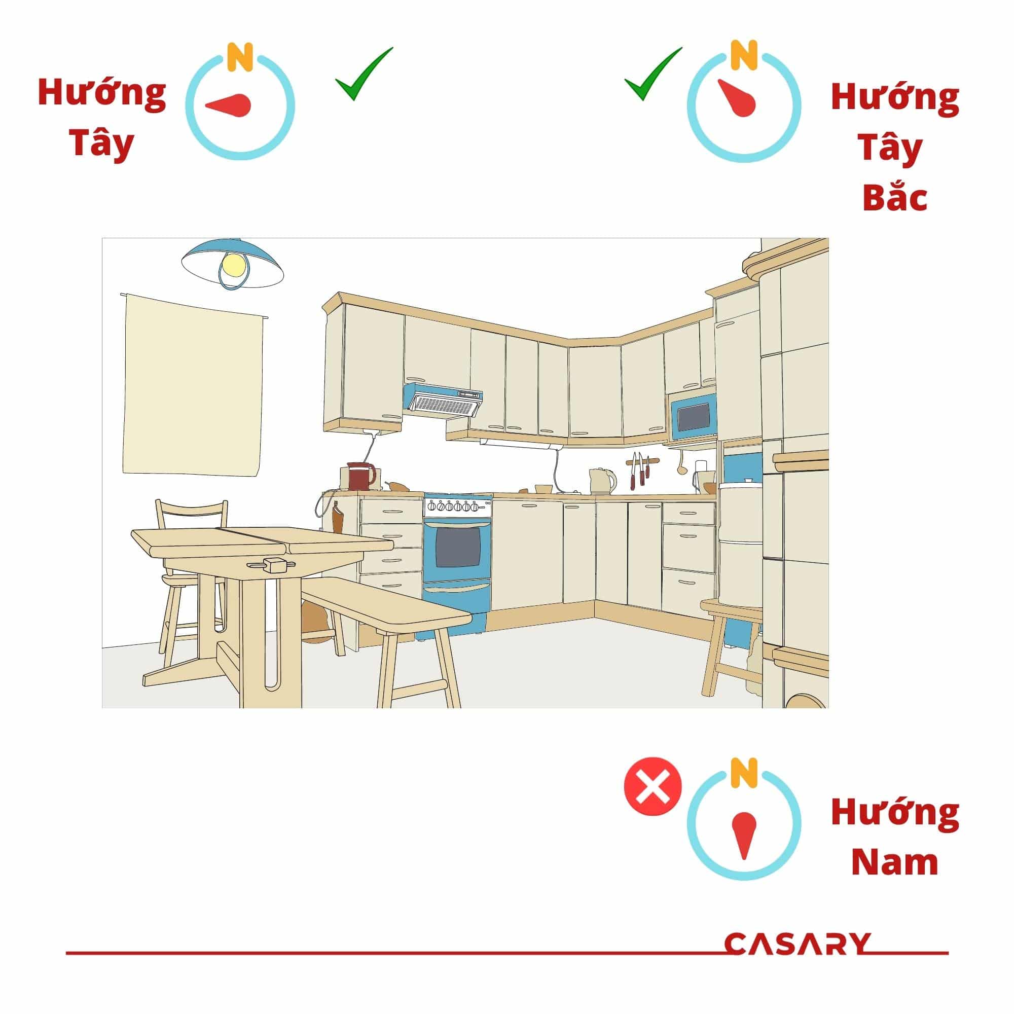 Sơ đồ hướng bếp hợp phong thủy cho người mệnh Kim