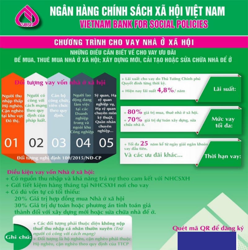 Chuẩn bị hồ sơ vay trước khi nộp
