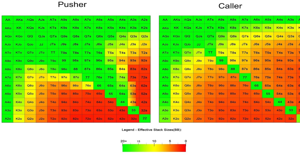 Đồ thị Nash Equilibrium trong thị trường bất động sản
