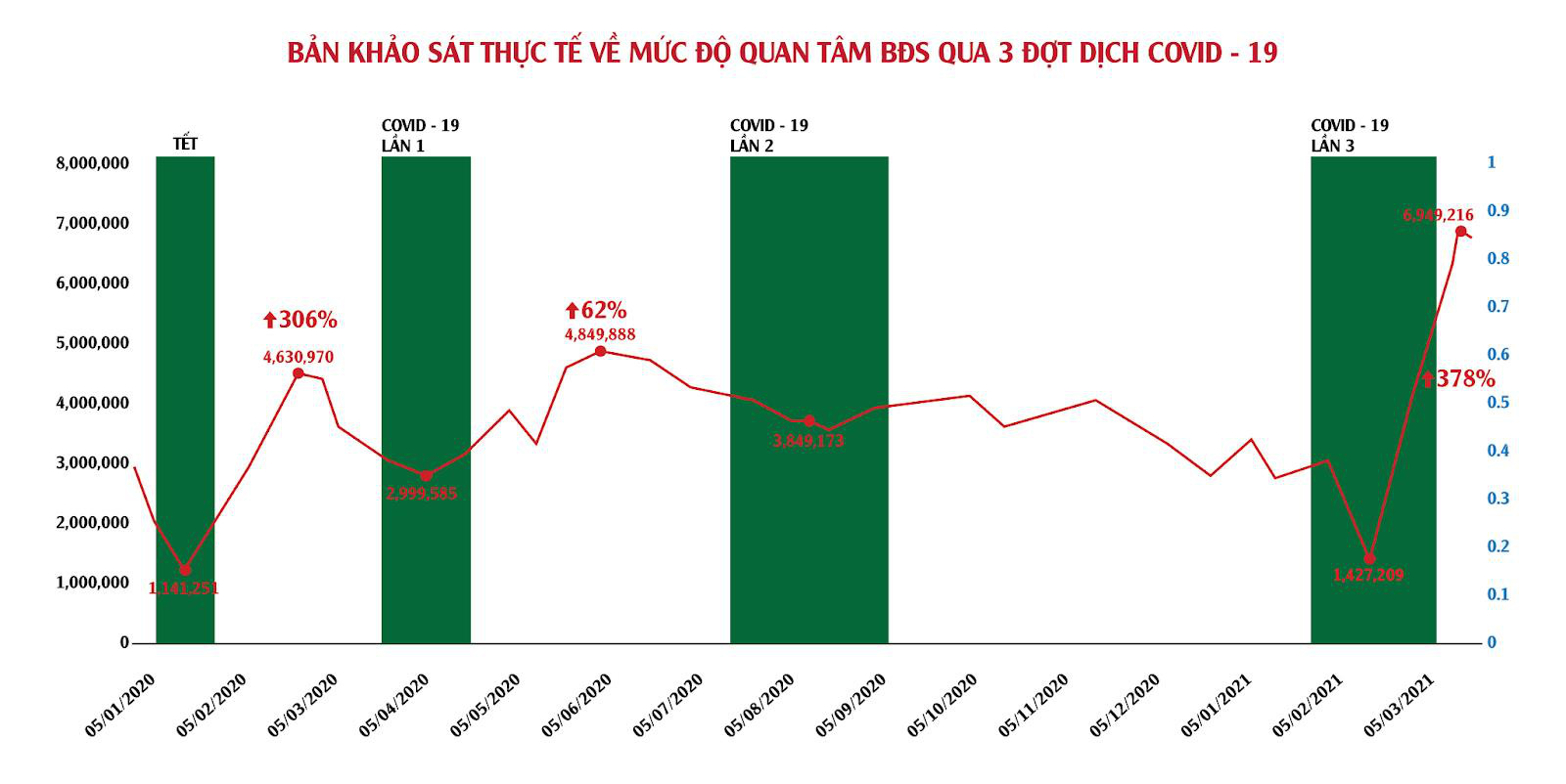 Nhà đầu tư xem lại cấu trúc danh mục