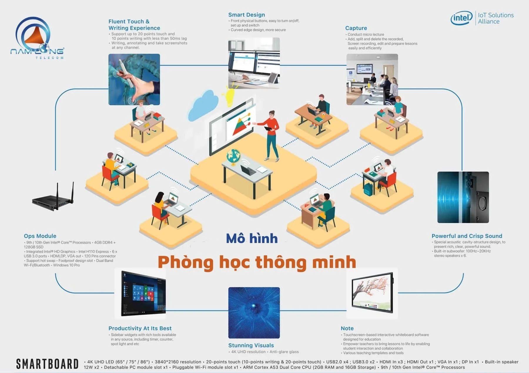 Phòng khách tích hợp công nghệ thông minh