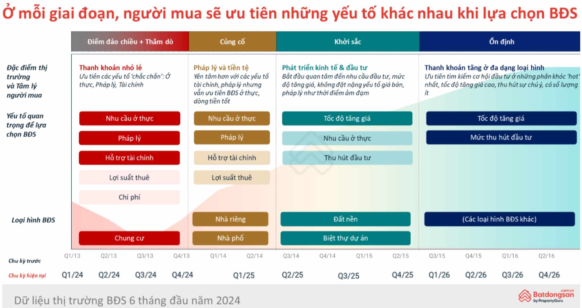 Khách hàng xem dự án bất động sản