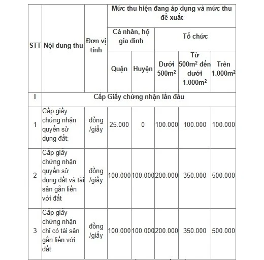 Hồ sơ xin cấp sổ