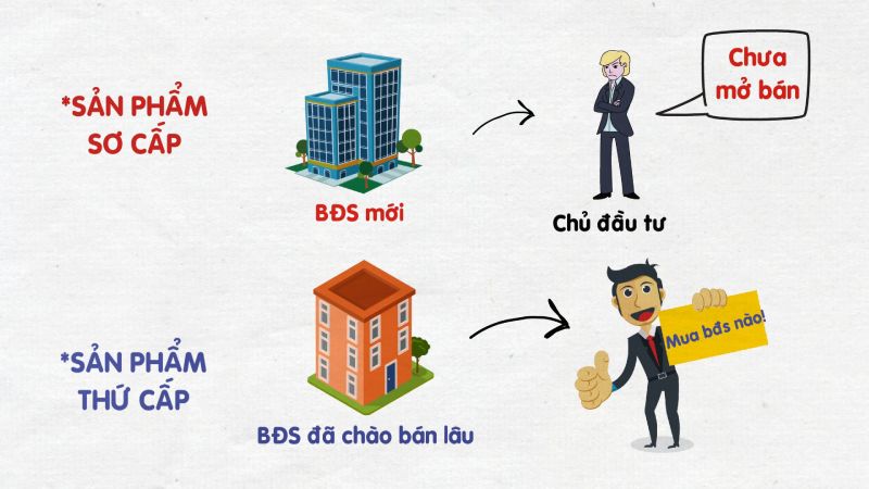 So sánh căn hộ và nhà phố