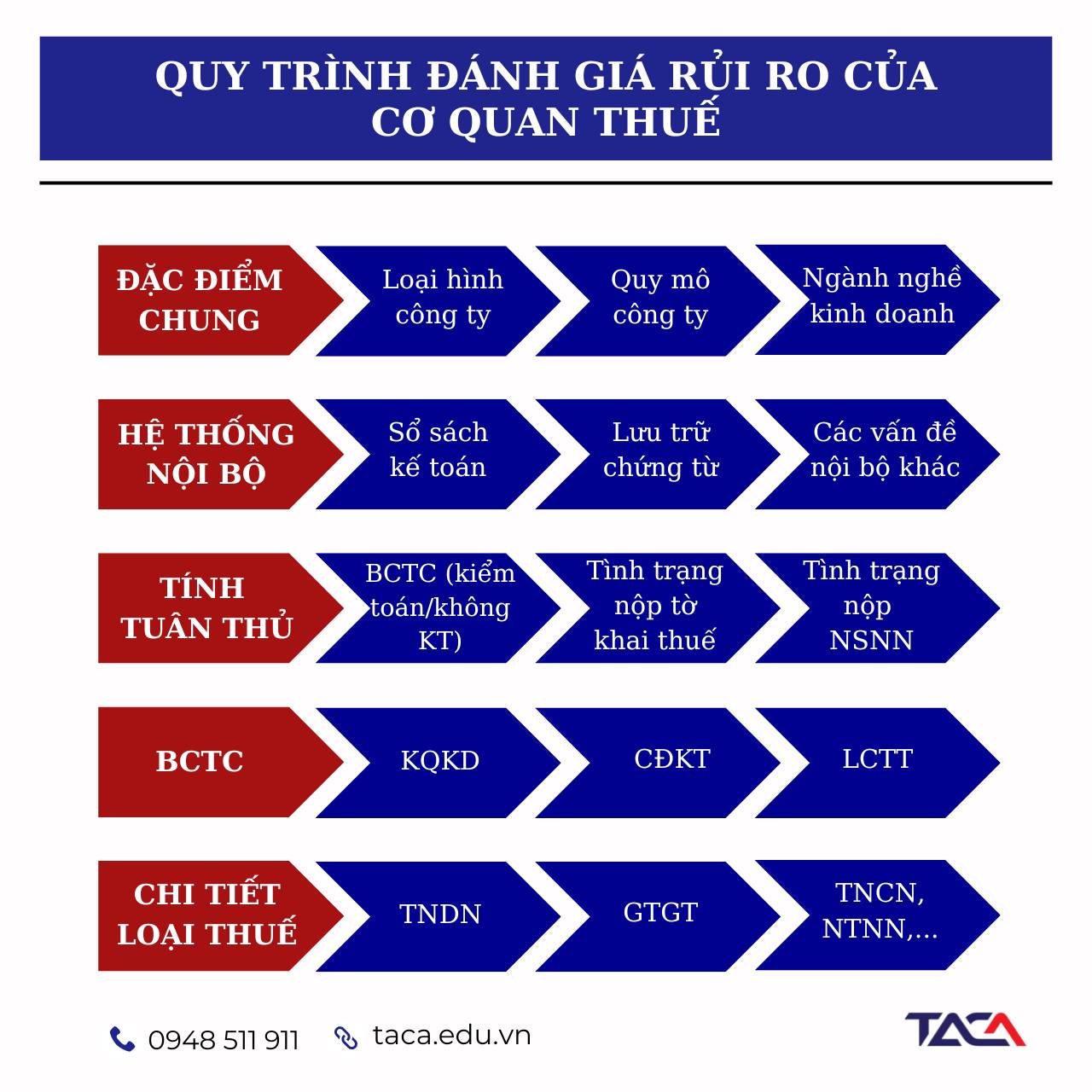 Quy trình kiểm tra pháp lý nhà đất