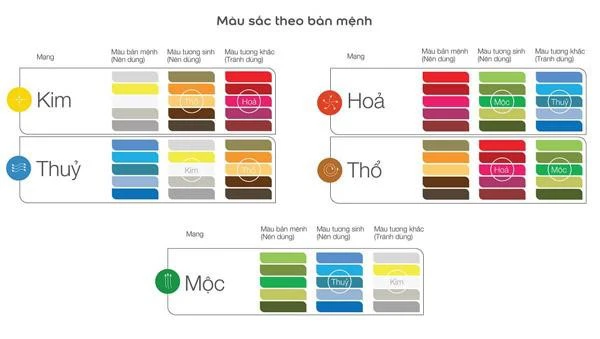 Màu sắc và vật liệu