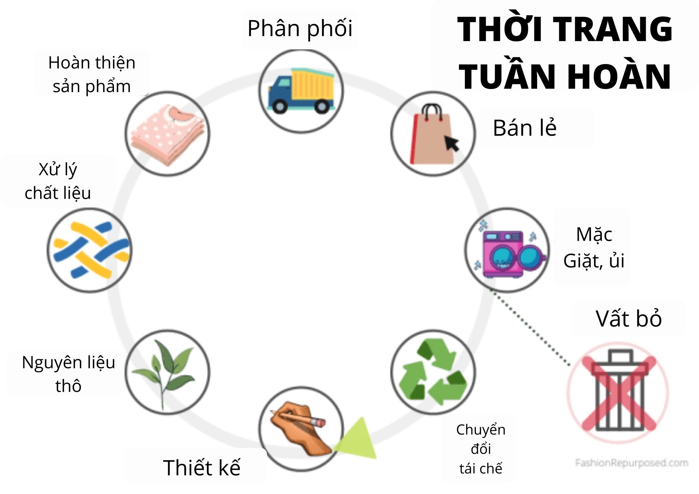 Thời trang tuần hoàn với quy trình upcycle từ quần áo cũ