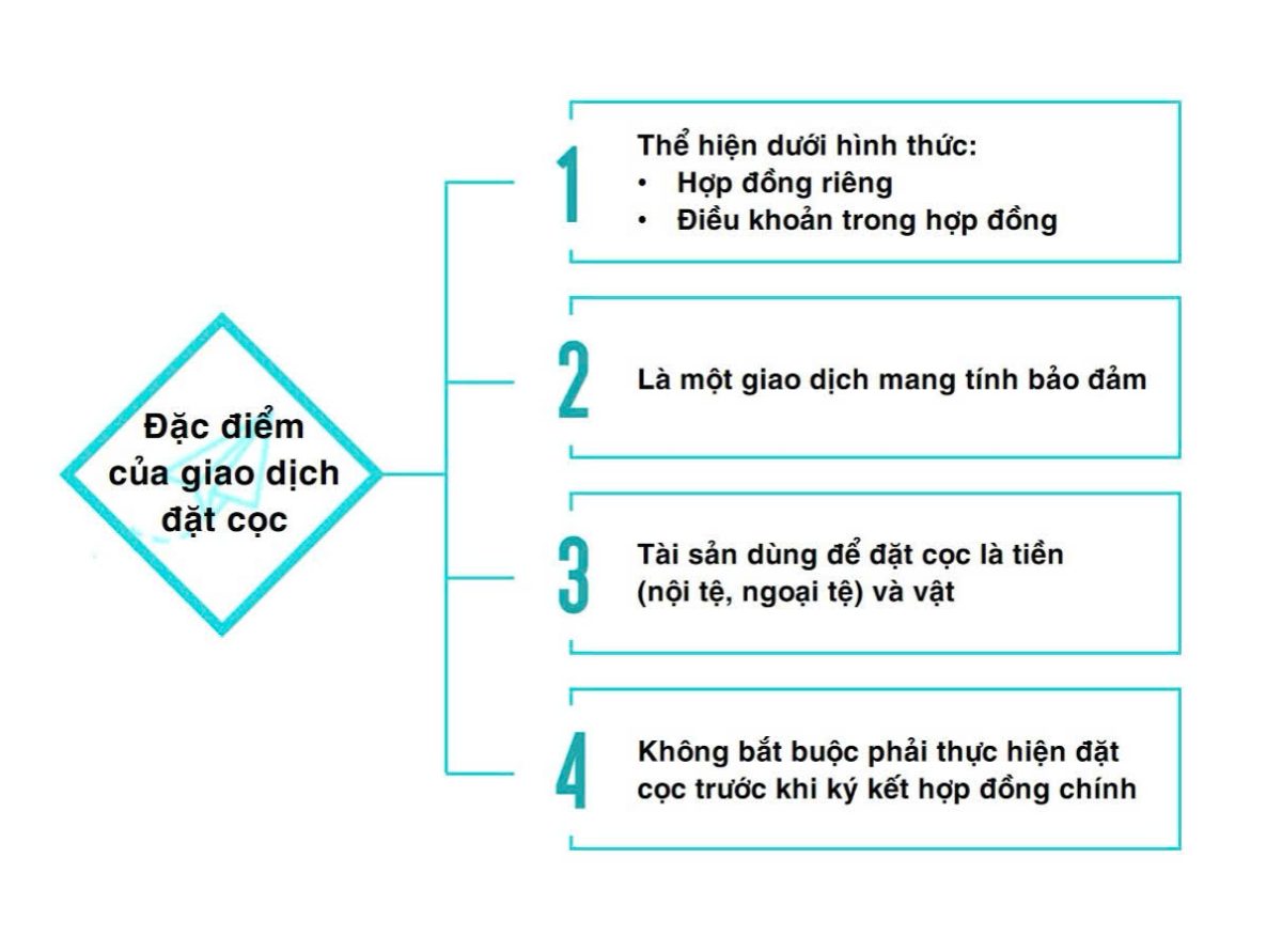 Ký hợp đồng mua bán