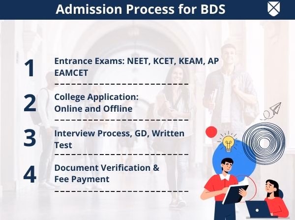Lộ trình học ACCA cho dân BĐS