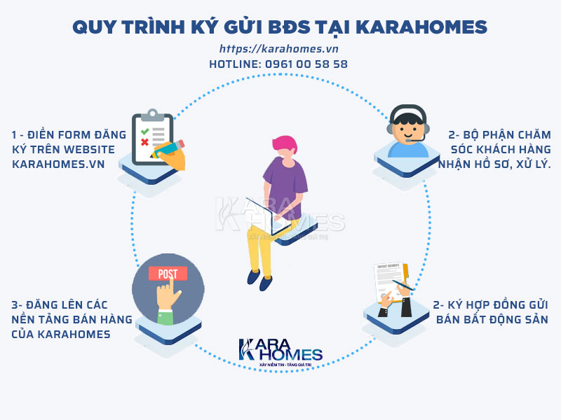 Quy trình kiểm tra pháp lý