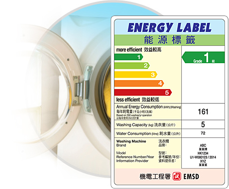Nhãn hiệu năng lượng Energy Star trên thiết bị điện tử