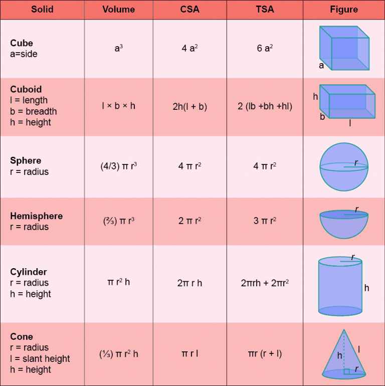 Thiết kế thời trang 3D