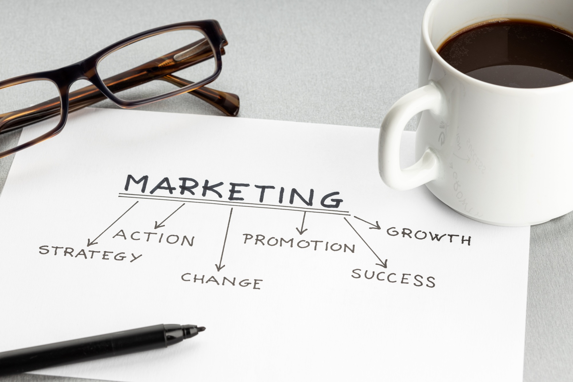 Chiến lược marketing và quảng cáo