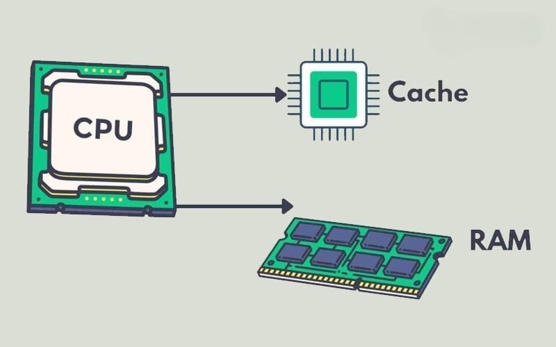 Cấu hình laptop cơ bản